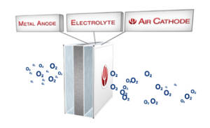 air-metal battery