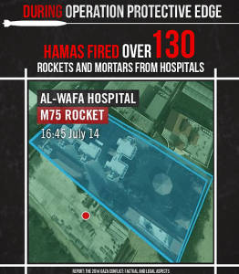 Cohetes de Hamas lanzados desde los hospitales