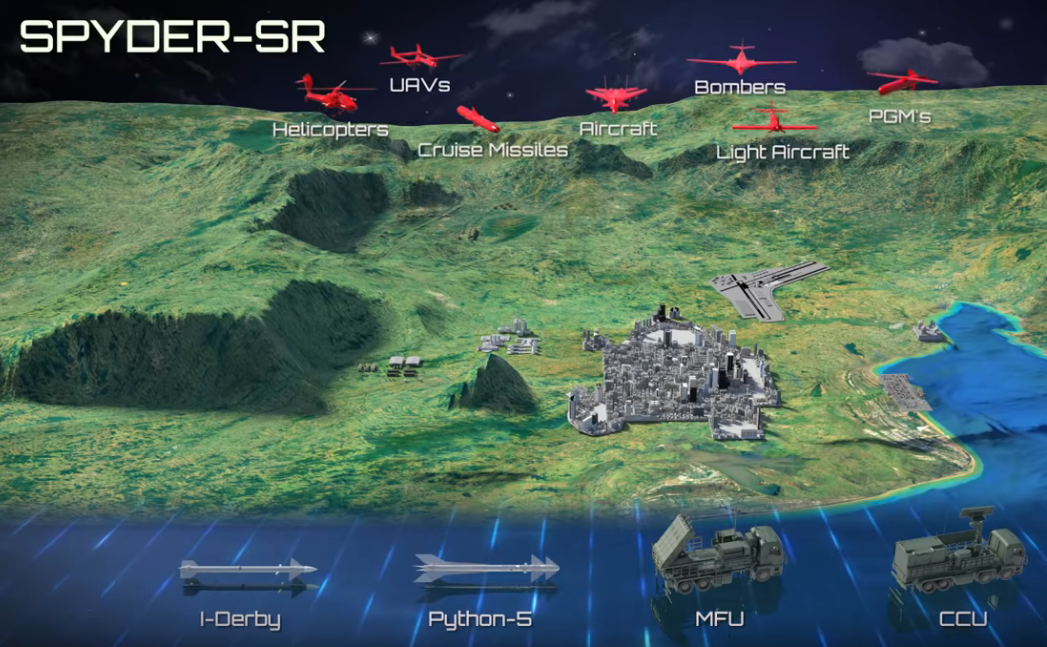 Czechs Ink $630M Deal to Get Israeli Air Defense - Vimarsana News