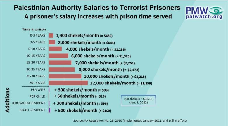 terror stipends