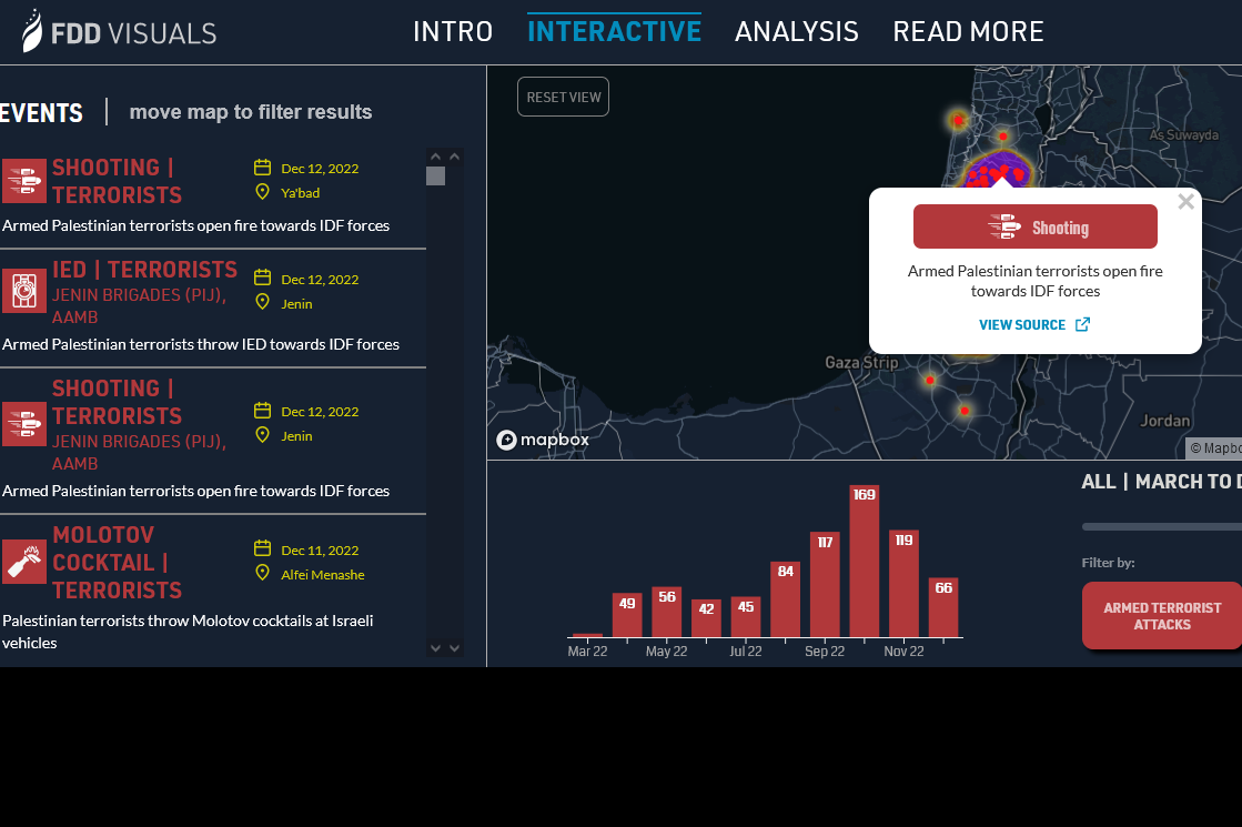 New Israeli Tech Tool Monitors Wave of Palestinian Violence - Vimarsana News