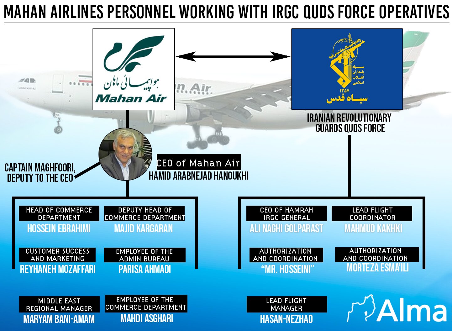 Airline Serves as Cover for Iran's Arms Smuggling Operation - Vimarsana News